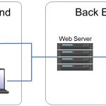 FMC - 07/10/24 - Week 2: Programming Interactions Variables and Conditional Statements